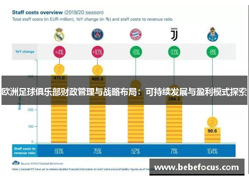 欧洲足球俱乐部财政管理与战略布局：可持续发展与盈利模式探索