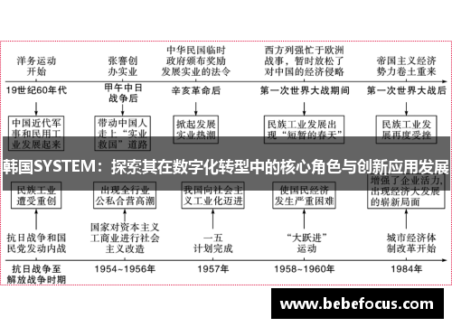 韩国SYSTEM：探索其在数字化转型中的核心角色与创新应用发展