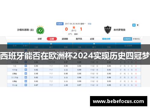 西班牙能否在欧洲杯2024实现历史四冠梦