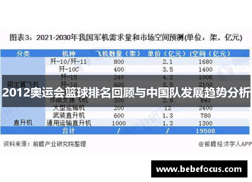 2012奥运会篮球排名回顾与中国队发展趋势分析