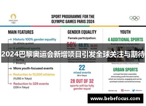 2024巴黎奥运会新增项目引发全球关注与期待